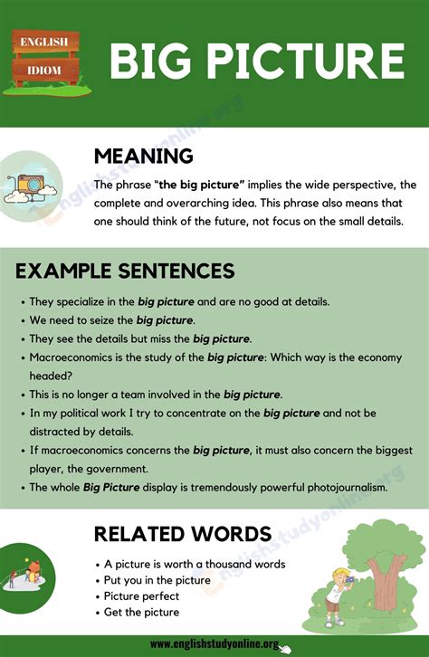 Picture Meaning .